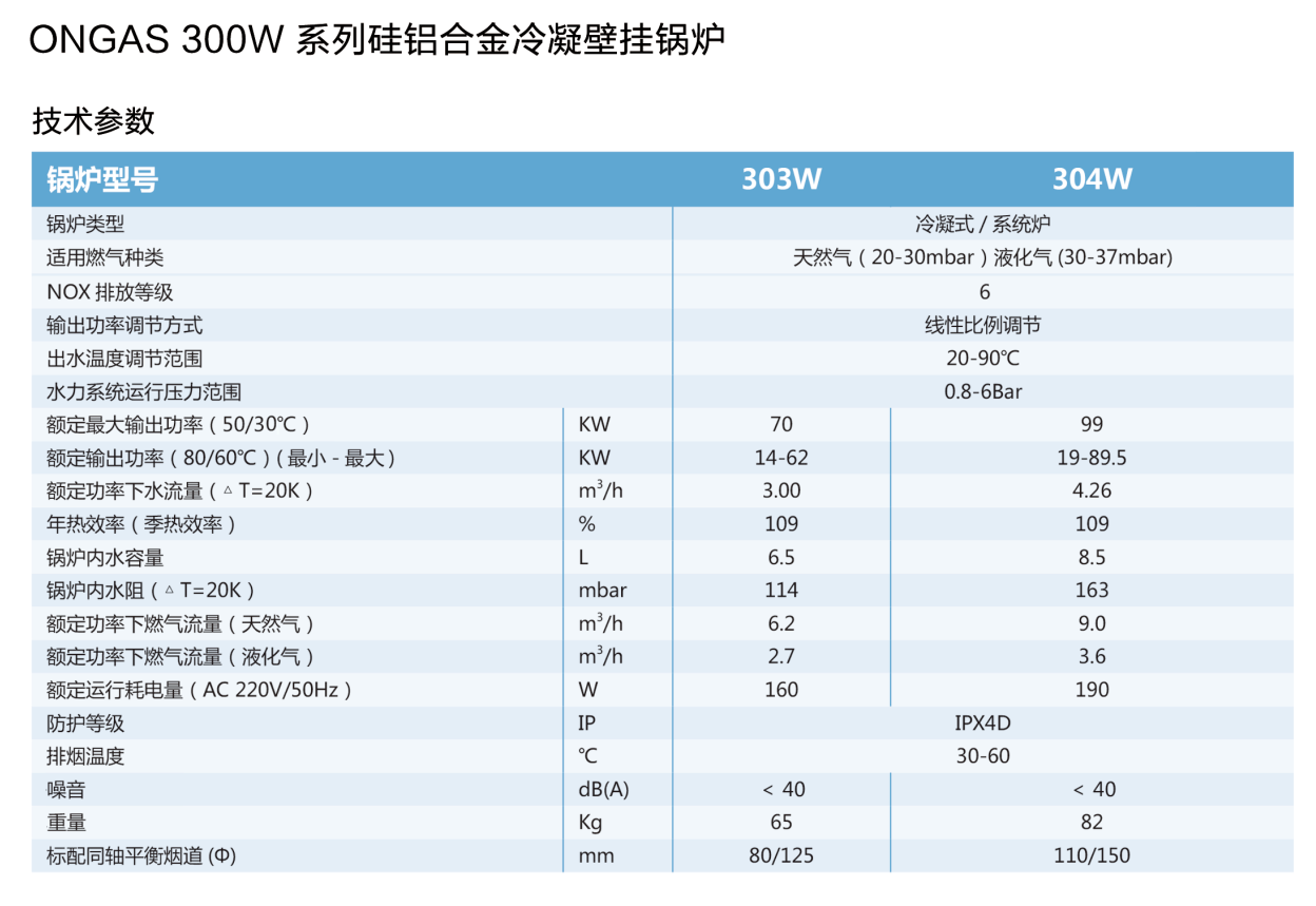 壁挂式冷凝锅炉 ONGAS 300W系列