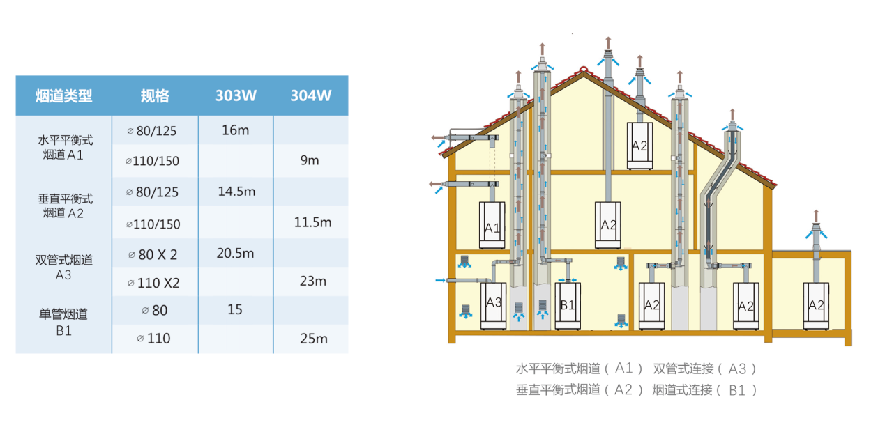 壁挂式冷凝锅炉 ONGAS 300W系列