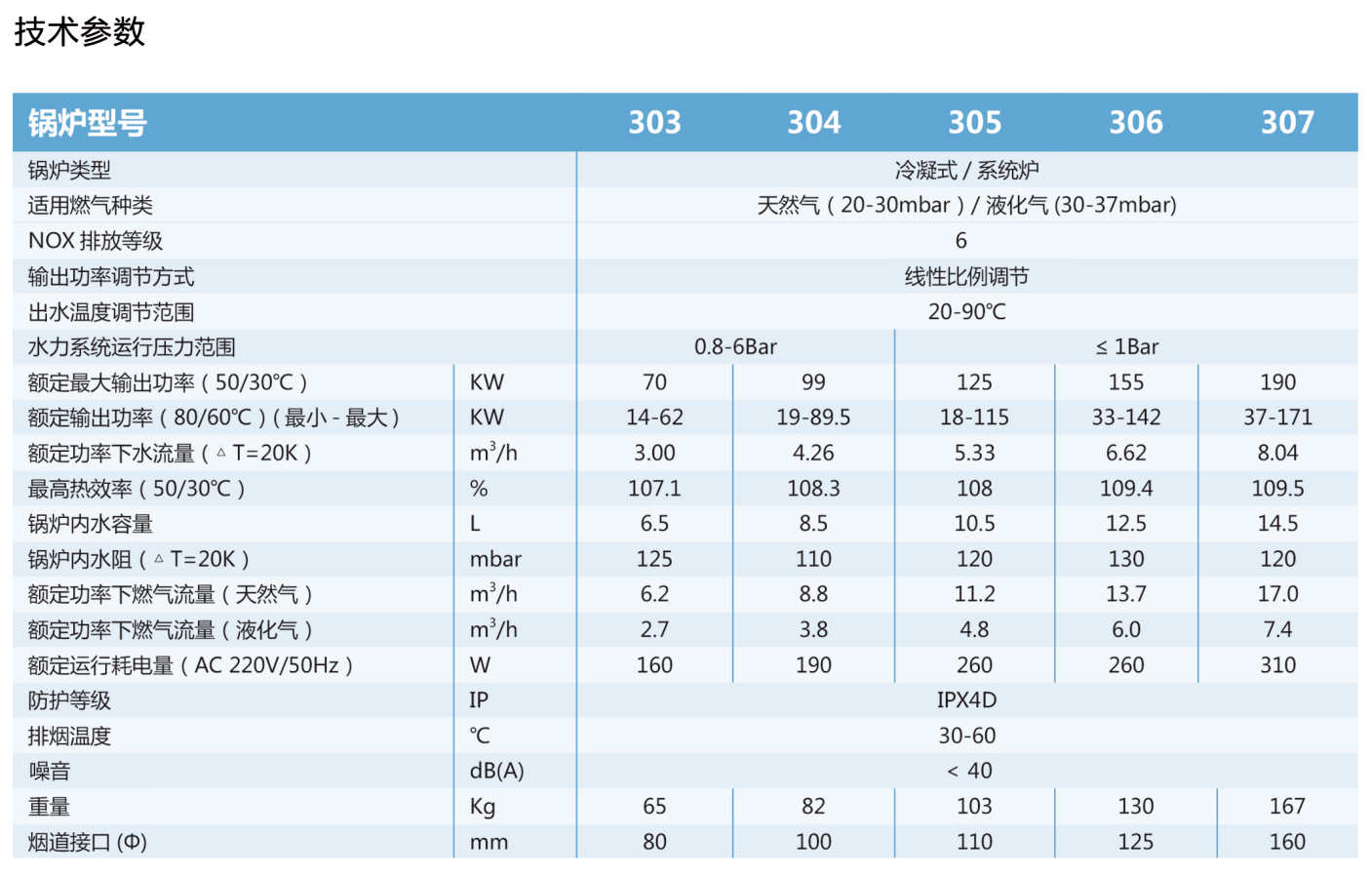 ONGAS 300 系列硅铝合金冷凝落地式锅炉