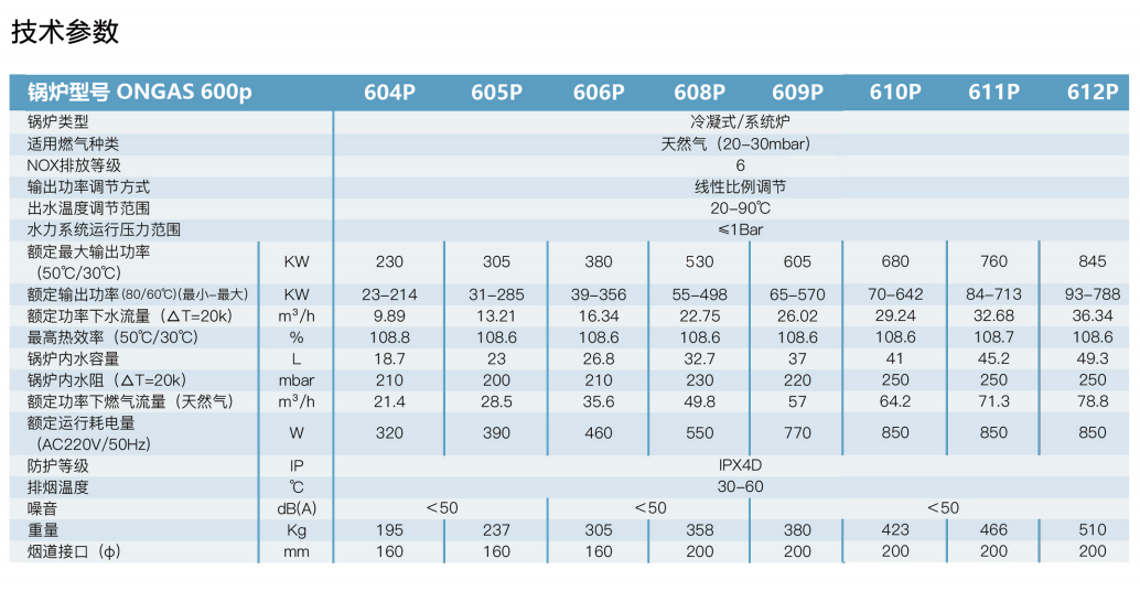 ONGAS 600P 系列硅铝合金冷凝落地式锅炉