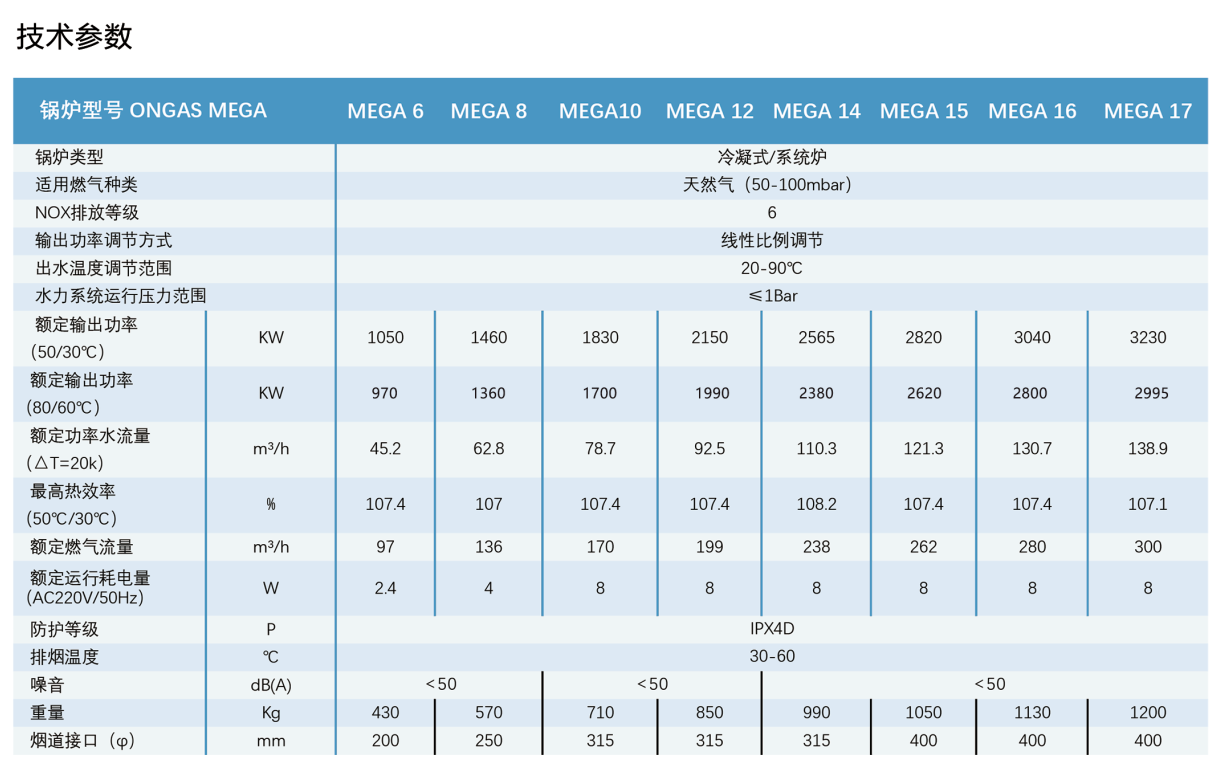 ONGAS MEGA 系列硅铝合金冷凝落地式锅炉