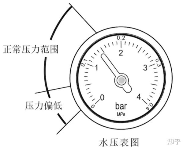 恩迈特冷凝锅炉：壁挂炉的水压