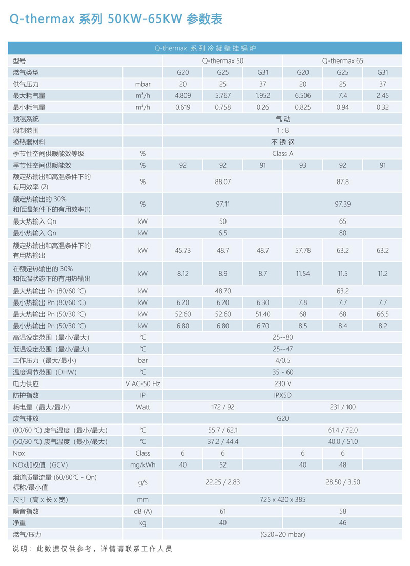 Q-thermax 系列冷凝壁挂锅炉 50KW-65KW