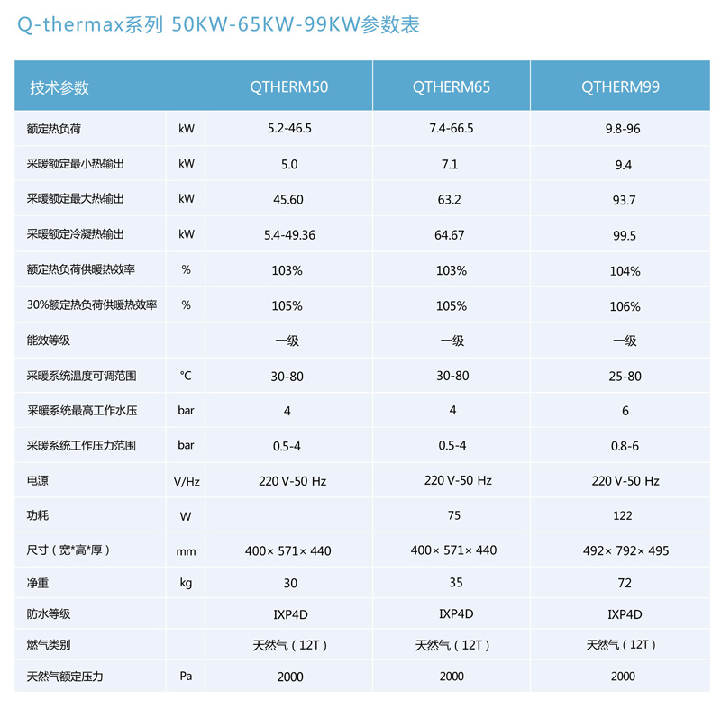 Q-thermax系列 商用冷凝壁挂炉50KW-65KW-99KW