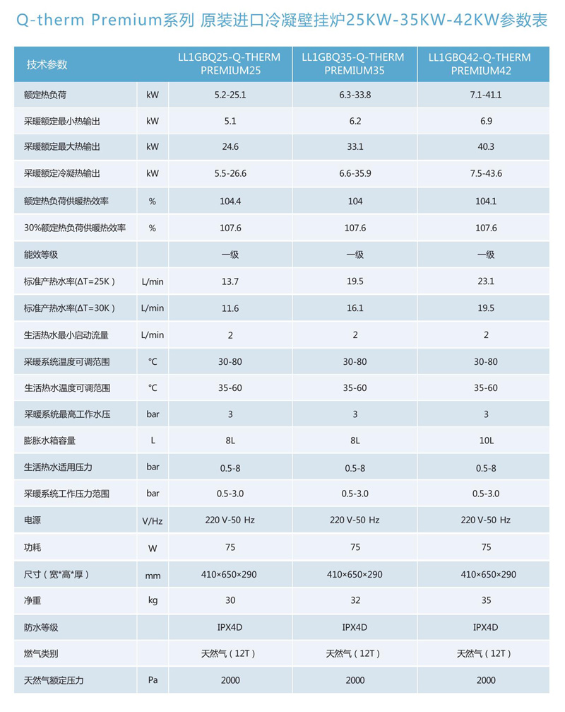 Q-therm Premium系列 原装进口冷凝壁挂炉25KW-35KW-42KW